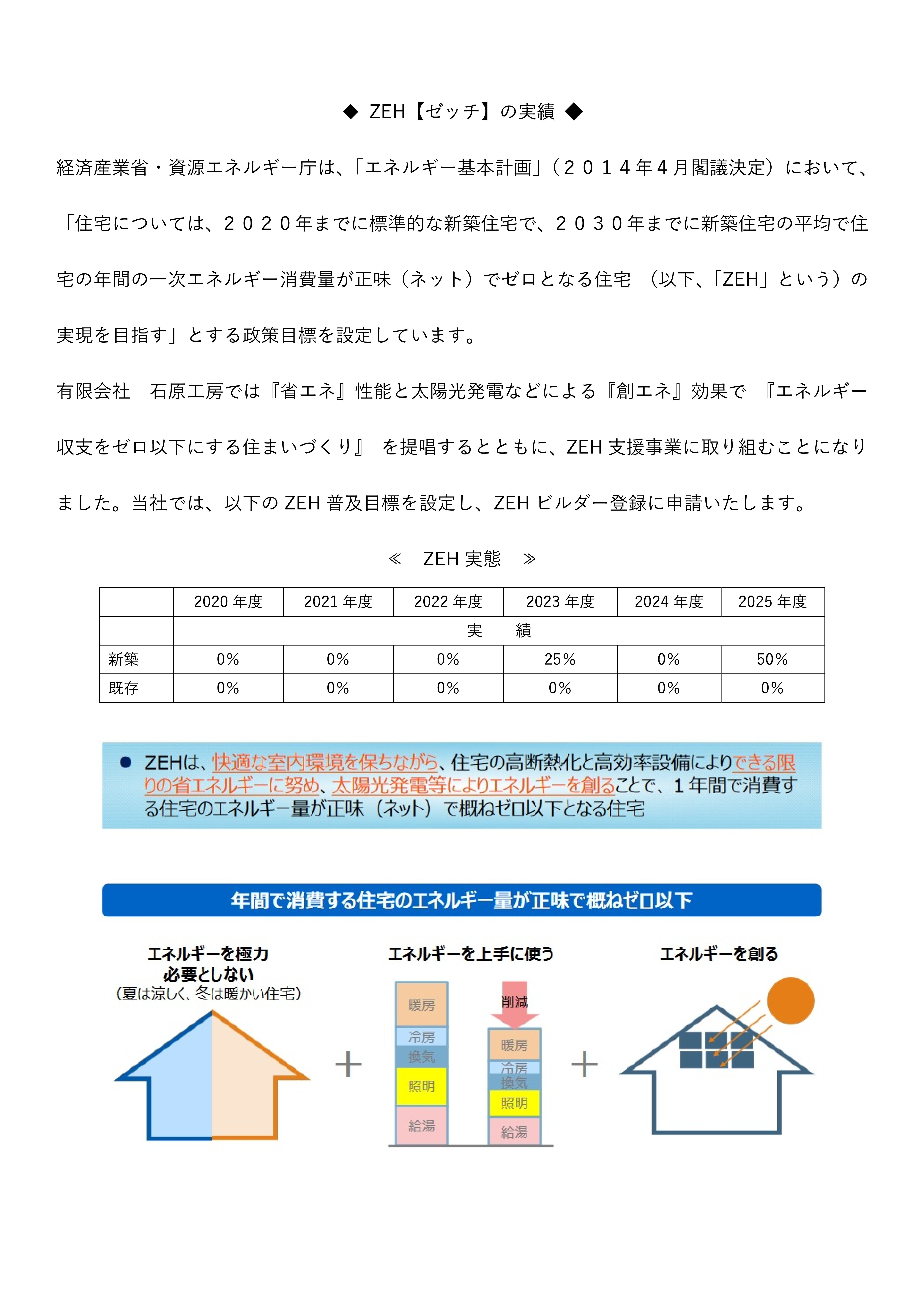 ZEH　HP公表資料.jpg